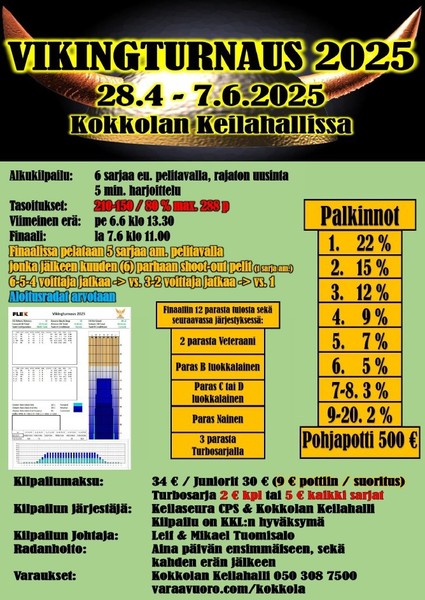 Menossa oleva Erikoiskisa